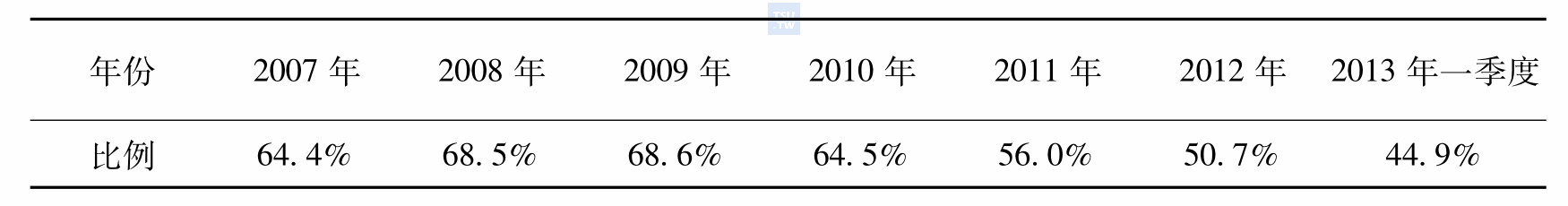 氯胺酮滥用的现状