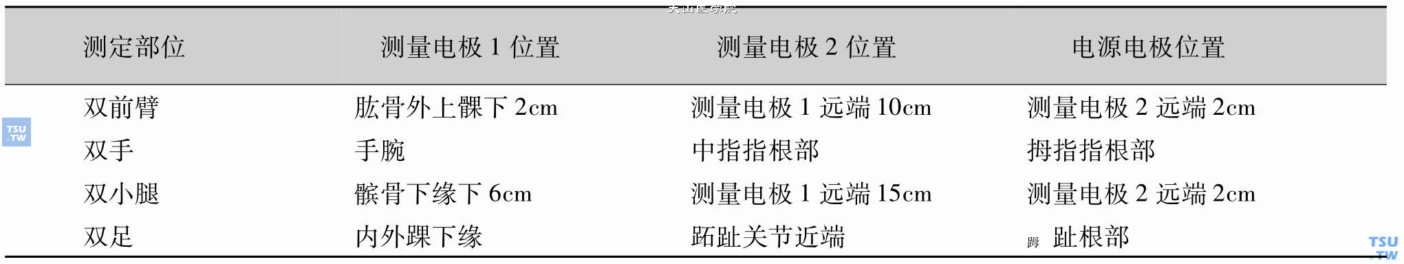 四肢阻抗式血流图方法